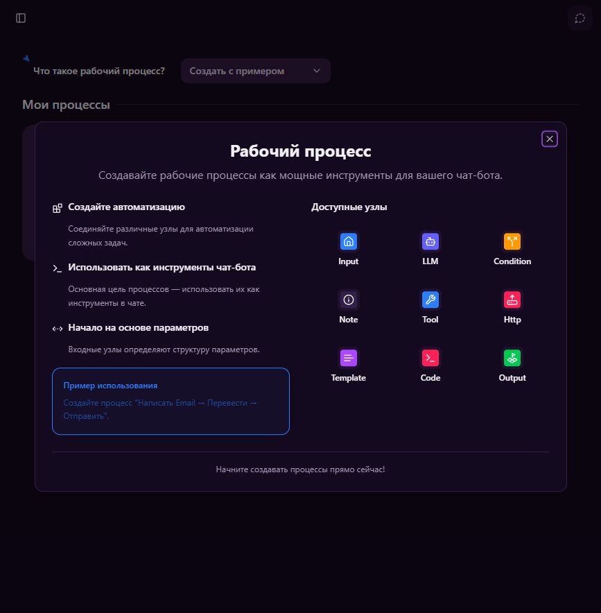 Демонстрация возможностей workflows в интерфейсе YueverseAI Portal